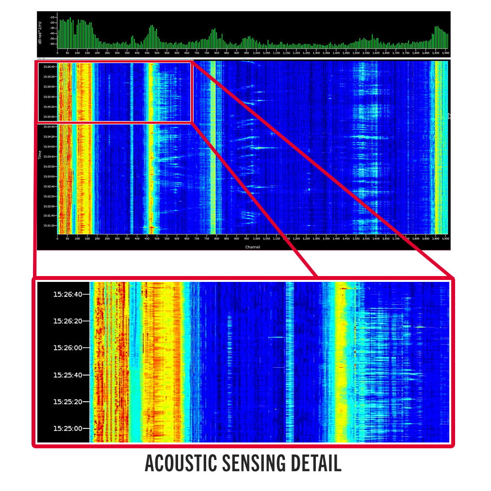 Screenshot of the acoustic sensing for the fiber.