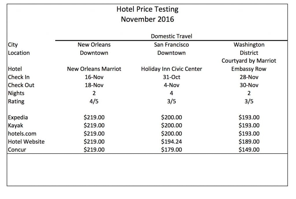 hotel_cost_comparison_november_2016_pdf__1_page_