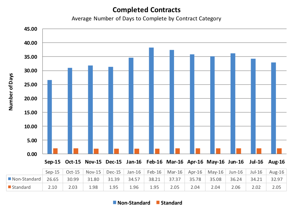 contracts2