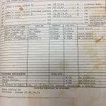 Call sheet for "The Lathe of Heaven", filmed March 1979